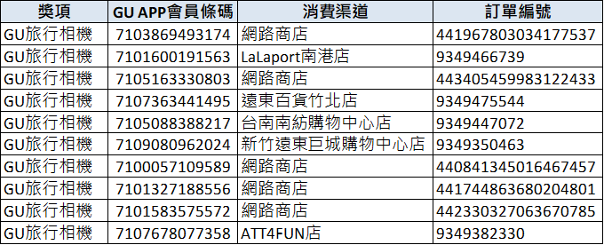 使用者新增的影像