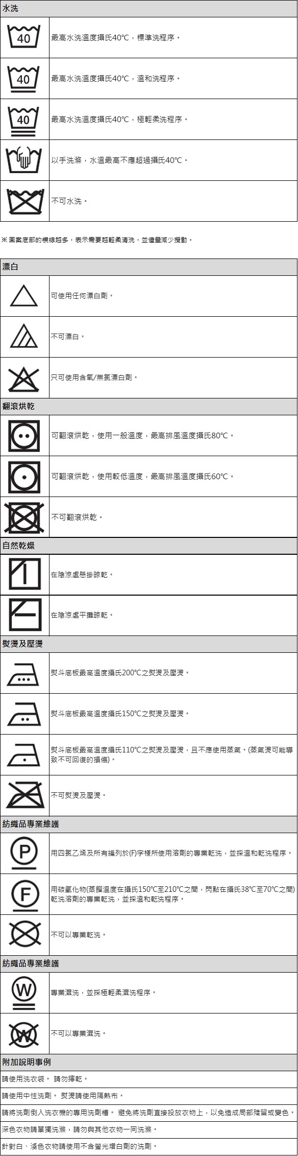 使用者新增的影像