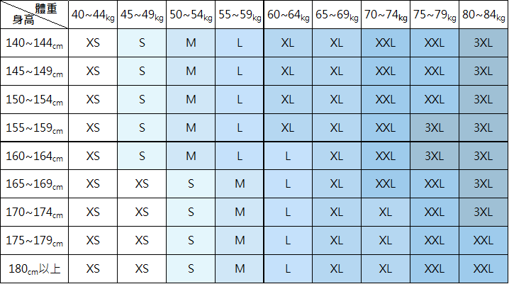 使用者新增的影像