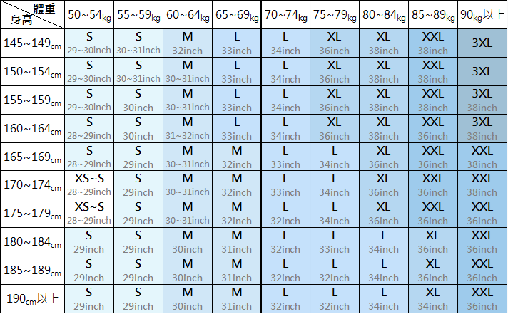 使用者新增的影像
