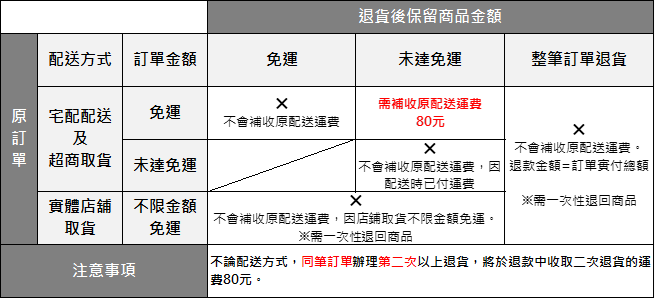 使用者新增的影像